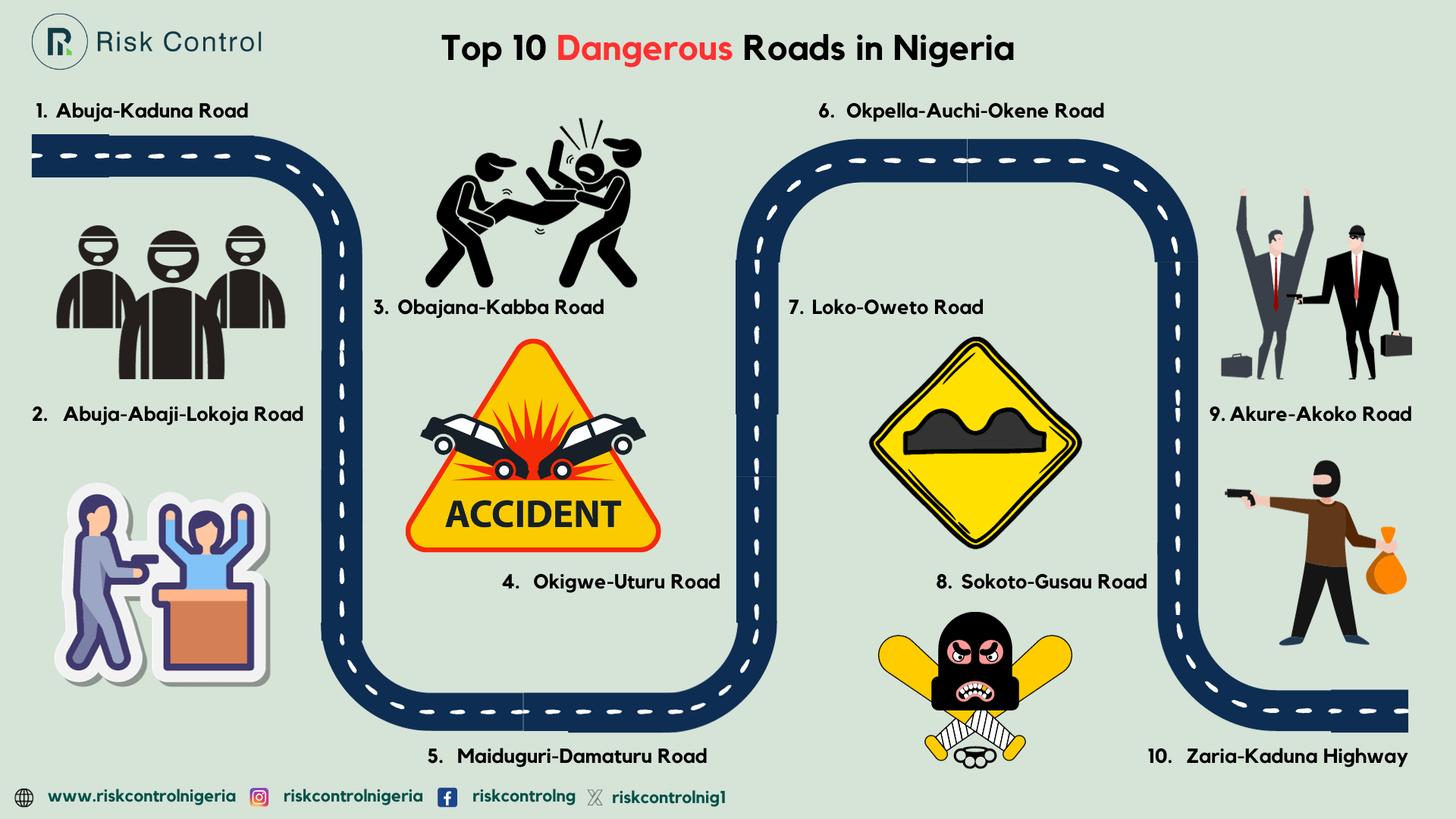 Navigating Nigeria's Risky Roads A Comprehensive Guide for Safe and